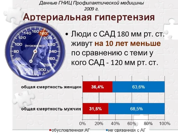 Артериальная гипертензия Люди с САД 180 мм рт. ст. живут на