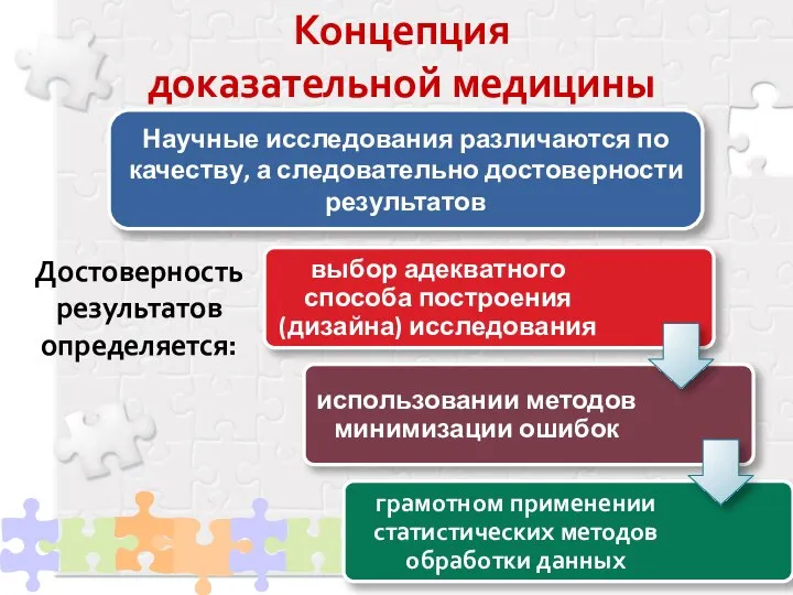 Концепция доказательной медицины Достоверность результатов определяется: Научные исследования различаются по качеству, а следовательно достоверности результатов