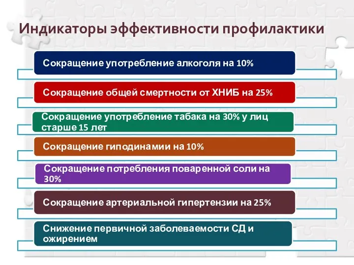 Индикаторы эффективности профилактики