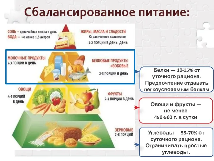 Сбалансированное питание: Белки — 10-15% от уточного рациона. Предпочтение отдавать легкоусвояемым