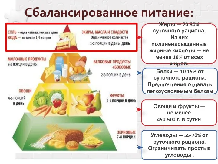 Сбалансированное питание: Жиры — 20-30% суточного рациона. Из них полиненасыщенные жирные