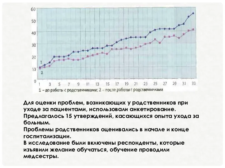 Для оценки проблем, возникающих у родственников при уходе за пациентами, использовали