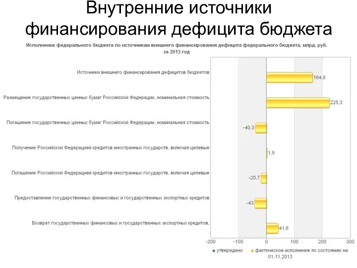 Внутренние источники финансирования дефицита бюджета