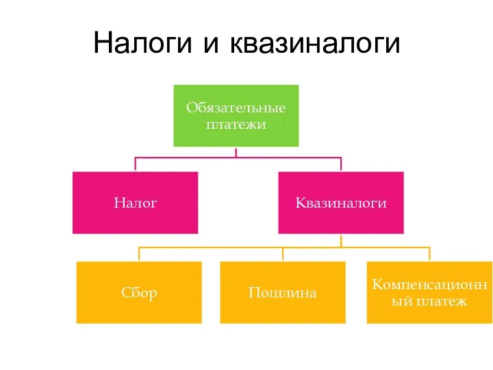 Налоги и квазиналоги