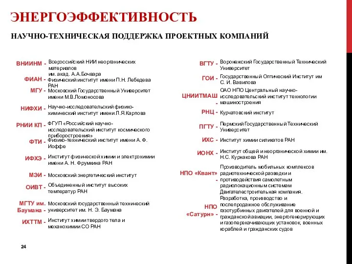 НАУЧНО-ТЕХНИЧЕСКАЯ ПОДДЕРЖКА ПРОЕКТНЫХ КОМПАНИЙ ЭНЕРГОЭФФЕКТИВНОСТЬ ВНИИНМ - Всероссийский НИИ неорганических материалов