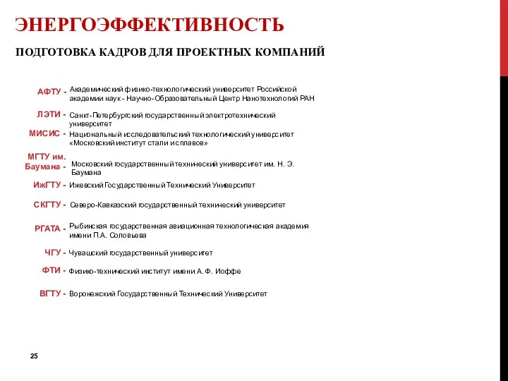 ПОДГОТОВКА КАДРОВ ДЛЯ ПРОЕКТНЫХ КОМПАНИЙ ЭНЕРГОЭФФЕКТИВНОСТЬ АФТУ - Академический физико-технологический университет