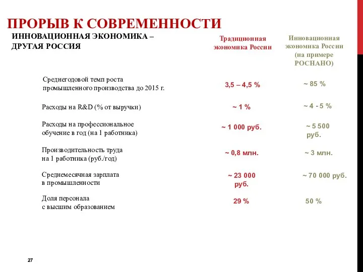 ИННОВАЦИОННАЯ ЭКОНОМИКА – ДРУГАЯ РОССИЯ ПРОРЫВ К СОВРЕМЕННОСТИ Традиционная экономика России