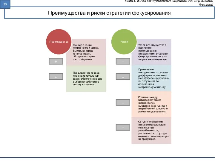 Преимущества и риски стратегии фокусирования Тема 1. Виды конкурентных стратегий (стратегии