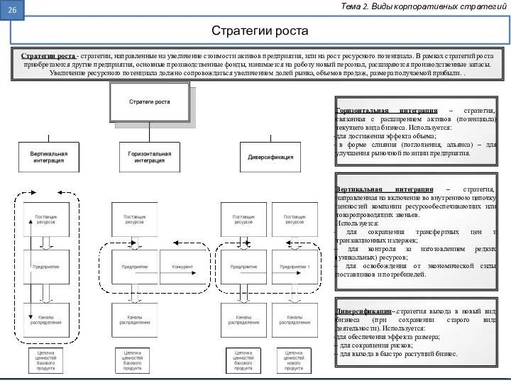 Стратегии роста Тема 2. Виды корпоративных стратегий Стратегии роста - стратегии,