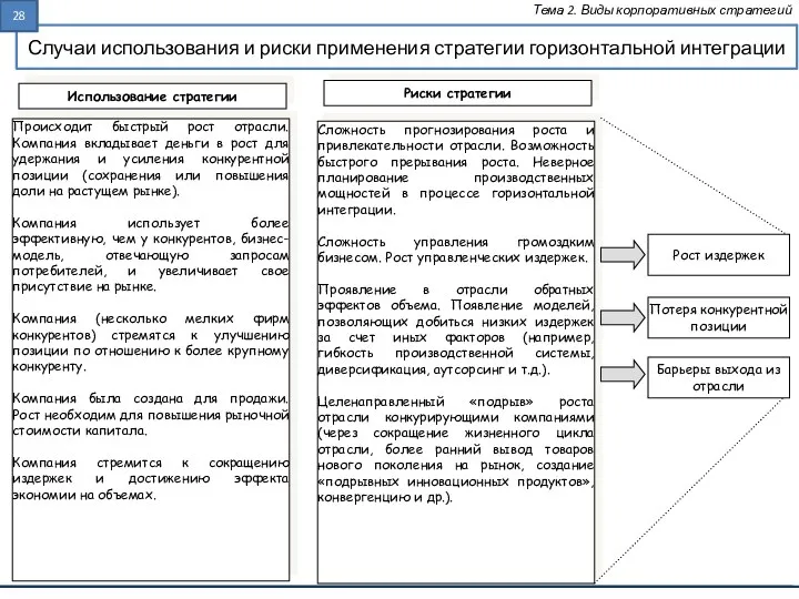 Случаи использования и риски применения стратегии горизонтальной интеграции Тема 2. Виды