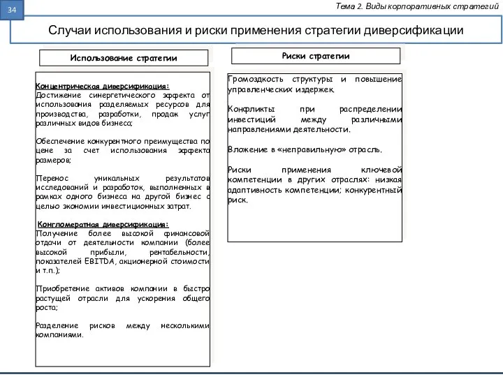 Случаи использования и риски применения стратегии диверсификации Тема 2. Виды корпоративных