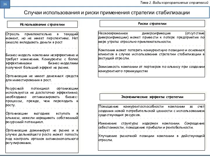 Случаи использования и риски применения стратегии стабилизации Тема 2. Виды корпоративных