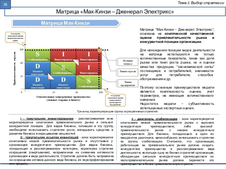 Матрица «Мак-Кинзи – Дженерал Электрикс» Тема 2. Выбор стратегии Матрица Мак-Кинзи