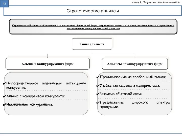 Стратегические альянсы Тема 3. Стратегические альянсы Типы альянсов Альянсы конкурирующих фирм