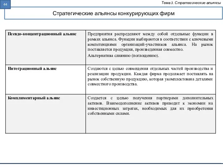 Стратегические альянсы конкурирующих фирм Тема 3. Стратегические альянсы