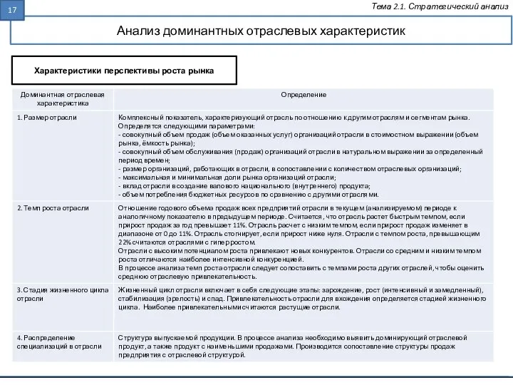 Анализ доминантных отраслевых характеристик Тема 2.1. Стратегический анализ Характеристики перспективы роста рынка