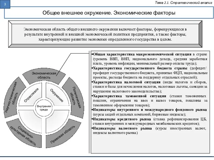 Общее внешнее окружение. Экономические факторы Тема 2.1. Стратегический анализ Общая характеристика