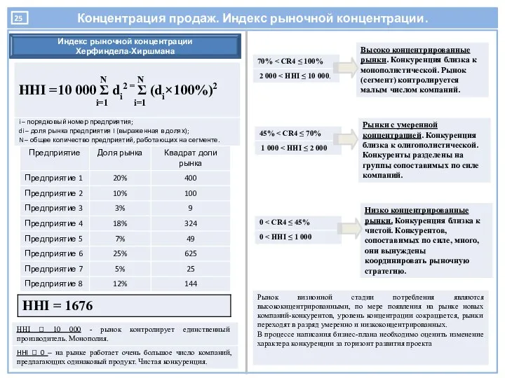 Концентрация продаж. Индекс рыночной концентрации. Индекс рыночной концентрации Херфиндела-Хиршмана