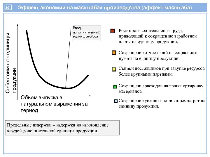 Рост производительности труда, приводящий к сокращению заработной платы на единицу продукции;