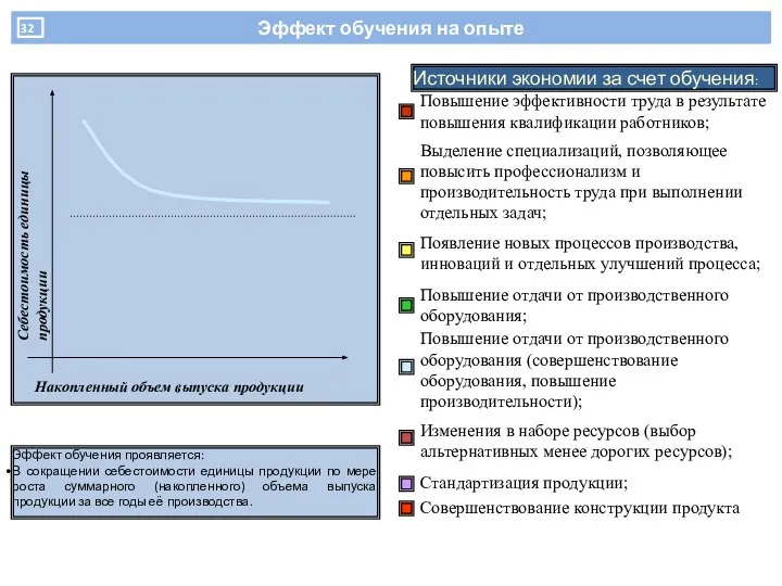 Повышение эффективности труда в результате повышения квалификации работников; Выделение специализаций, позволяющее