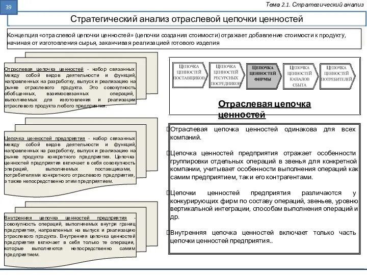 Стратегический анализ отраслевой цепочки ценностей Тема 2.1. Стратегический анализ Отраслевая цепочка