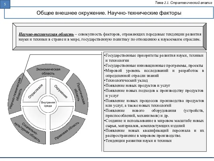 Общее внешнее окружение. Научно-технические факторы Тема 2.1. Стратегический анализ Государственные приоритеты