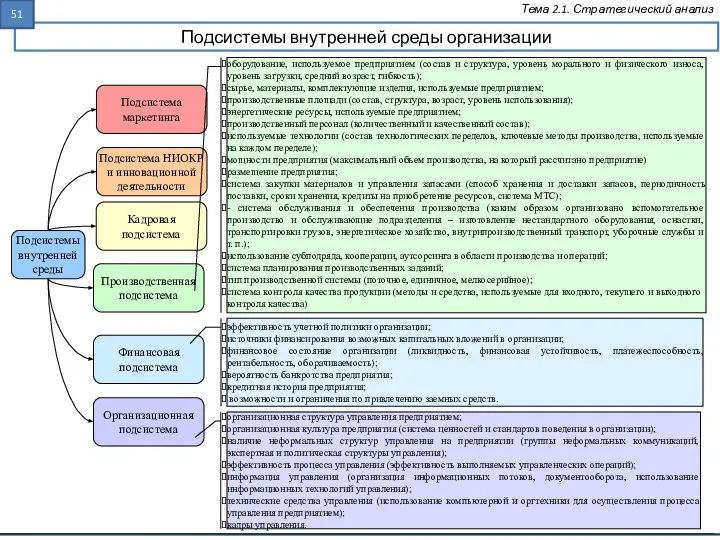 Подсистемы внутренней среды организации Тема 2.1. Стратегический анализ Подсистемы внутренней среды