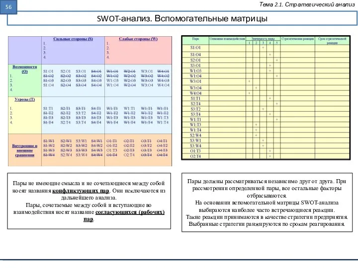 SWOT-анализ. Вспомогательные матрицы Тема 2.1. Стратегический анализ Пары не имеющие смысла