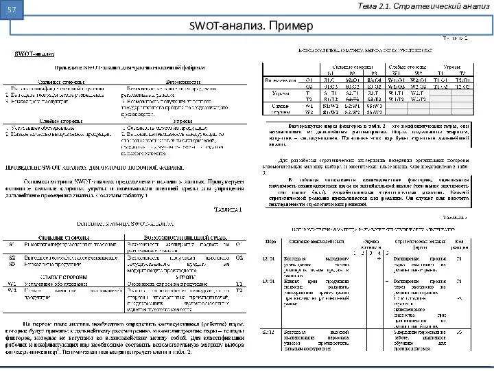 SWOT-анализ. Пример Тема 2.1. Стратегический анализ