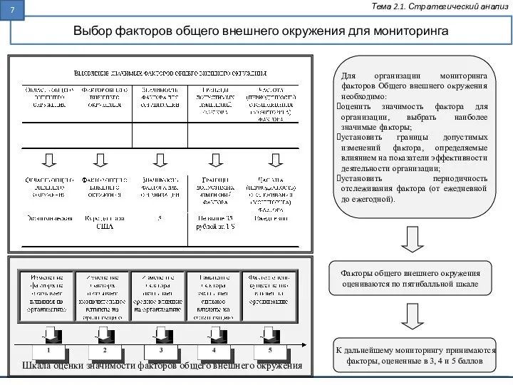 Выбор факторов общего внешнего окружения для мониторинга Тема 2.1. Стратегический анализ