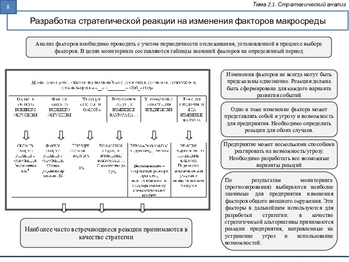 Разработка стратегической реакции на изменения факторов макросреды Тема 2.1. Стратегический анализ