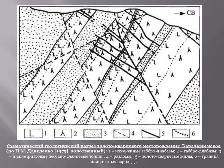 Схематический геологический разрез золото-кварцевого месторождения Каральвеемское (по Н.М. Давиденко [1975], дополненный):