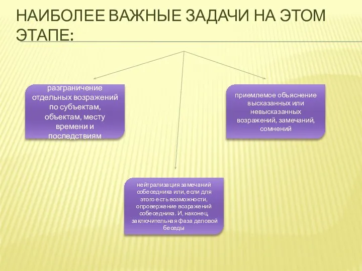 НАИБОЛЕЕ ВАЖНЫЕ ЗАДАЧИ НА ЭТОМ ЭТАПЕ: разграничение отдельных возражений по субъектам,