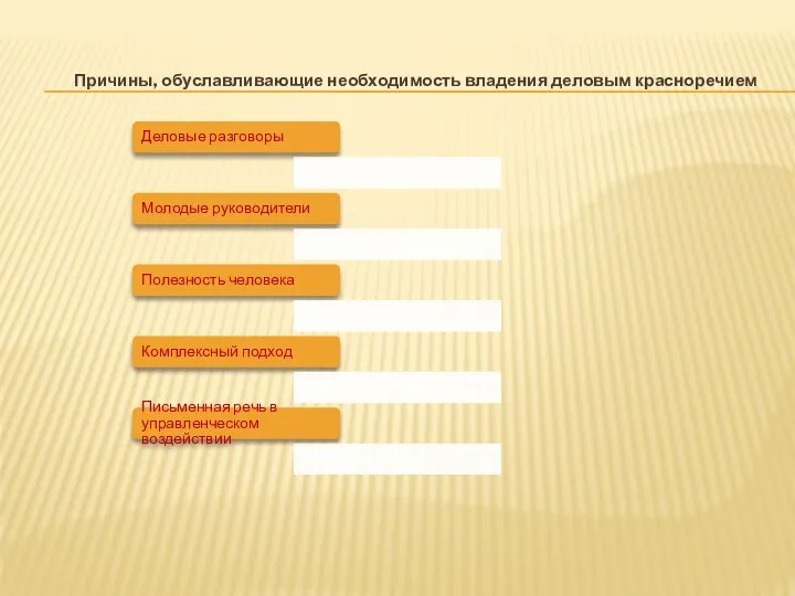 Причины, обуславливающие необходимость владения деловым красноречием Деловые разговоры Молодые руководители Полезность