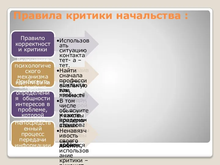 Правила критики начальства : Правило корректности критики Использовать ситуацию контакта тет-