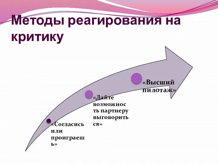 Методы реагирования на критику