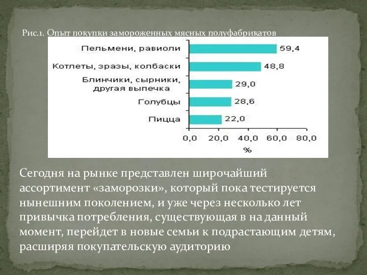 Рис.1. Опыт покупки замороженных мясных полуфабрикатов Сегодня на рынке представлен широчайший