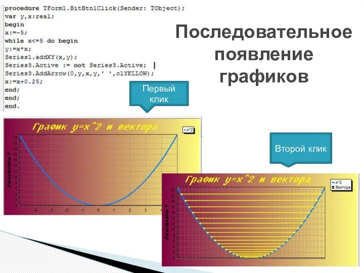 Последовательное появление графиков Первый клик Второй клик