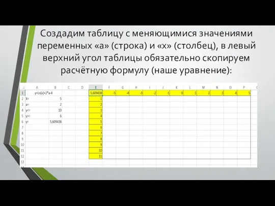 Создадим таблицу с меняющимися значениями переменных «а» (строка) и «х» (столбец),