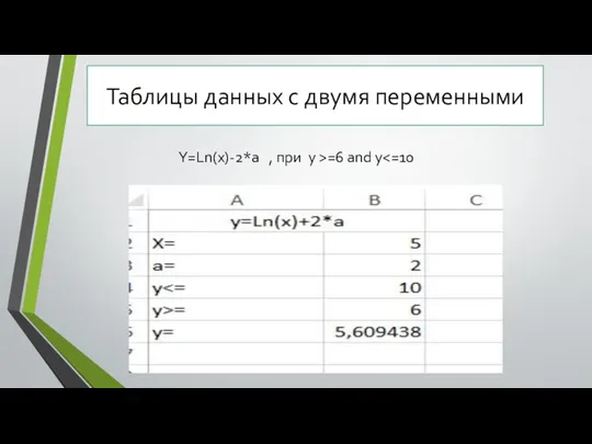 Y=Ln(x)-2*a , при y >=6 and y Таблицы данных с двумя переменными