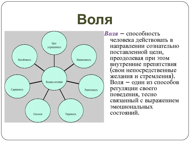 Воля Воля – способность человека действовать в направлении сознательно поставленной цели,