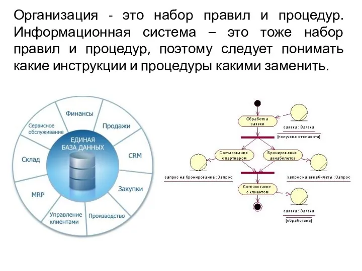 Организация - это набор правил и процедур. Информационная система – это