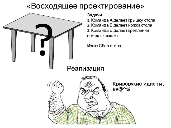 «Восходящее проектирование» Задачи: 1. Команда А делает крышку стола 2. Команда