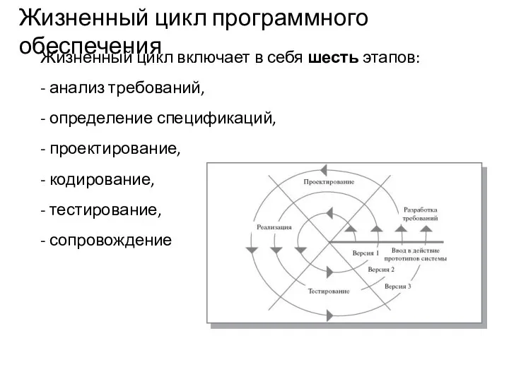 Жизненный цикл включает в себя шесть этапов: - анализ требований, -