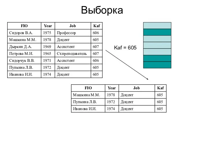 Выборка Kaf = 605