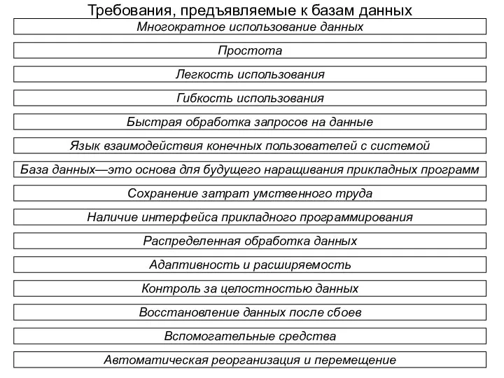 Требования, предъявляемые к базам данных Многократное использование данных Простота Легкость использования