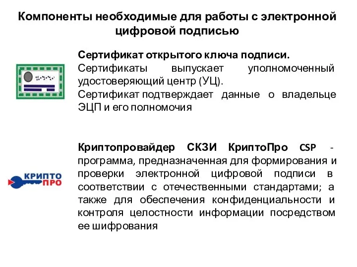 Компоненты необходимые для работы с электронной цифровой подписью Сертификат открытого ключа