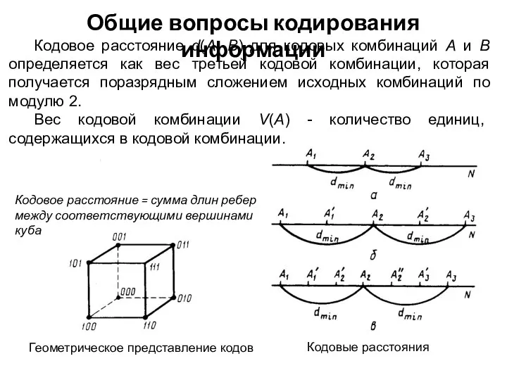 Геометрическое представление кодов Общие вопросы кодирования информации Кодовые расстояния Кодовое расстояние