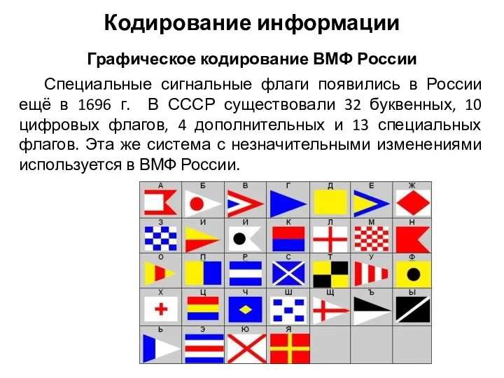 Специальные сигнальные флаги появились в России ещё в 1696 г. В