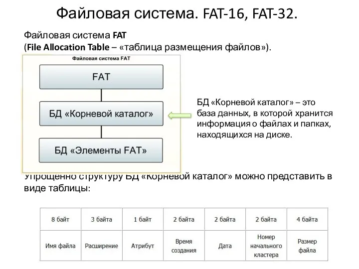 Файловая система. FAT-16, FAT-32. Файловая система FAT (File Allocation Table –